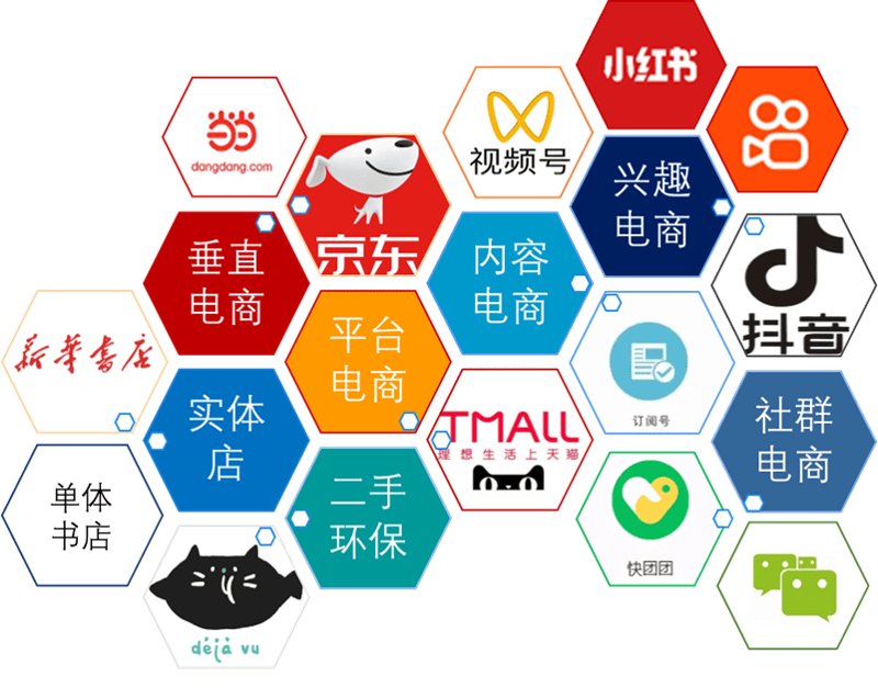 成都川联世纪电子商务有限公司电话，你找对了吗？